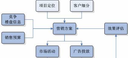 江軟房地產(chǎn)erp系統(tǒng)_軟件產(chǎn)品網(wǎng)