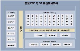 智慧電力ERP
