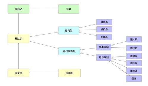 系統架構圖編寫 概要設計