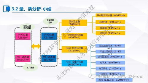 張偉 污水處理提質(zhì)增效 一廠一策 系統(tǒng)化實施方案編制思考與案例分享