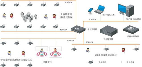 滁州市化工廠人員定位系統(tǒng),新導智能系統(tǒng)