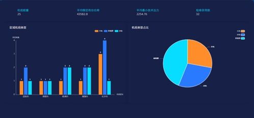 如何快速開發(fā)一個管理系統(tǒng)