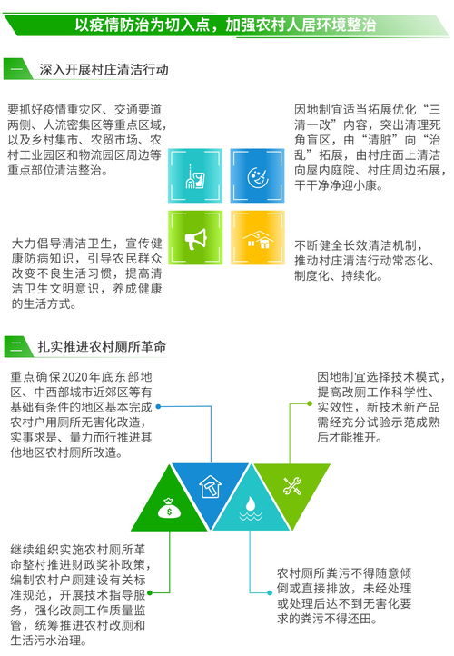 一圖看懂 關(guān)于抓好大檢查發(fā)現(xiàn)問題整改扎實推進農(nóng)村人居環(huán)境整治的通知