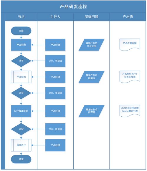 年底總結(jié) 復盤產(chǎn)品從0到1的研發(fā)過程