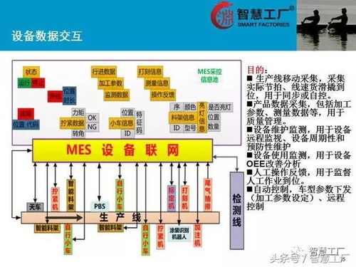 智慧工廠 mes系統(tǒng)解決方案