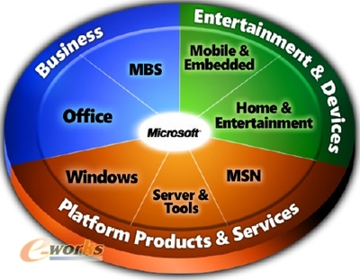 Microsoft Dynamics AX在制造行業的應用