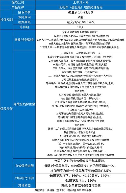 太平洋3.5復利理財產品可以買么 從公司發展情況和公司3.5復利理財產品來分析