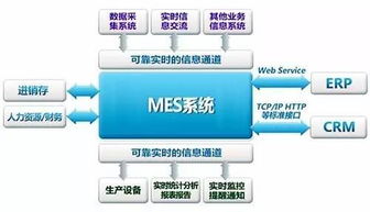 mes系統是制造企業發展的必然趨勢