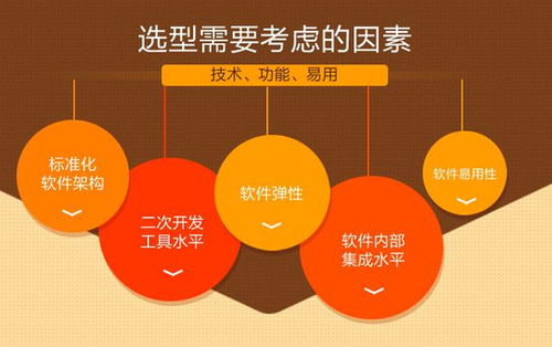 如何挑選比較好的erp軟件開發公司
