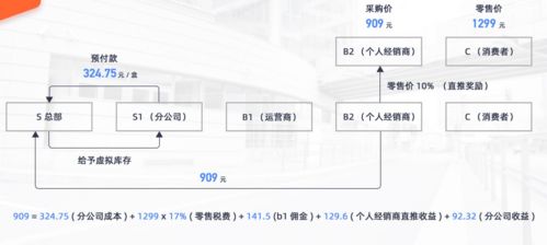 商城小程序定制開發 德愛小程序s2b2c新零售電商系統