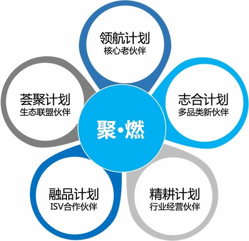 平臺 生態 勢能迸發 致遠互聯2023年生態伙伴夏令營成功舉辦