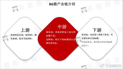 智能化和可持續發展是未來bg膜產品重要發展方向