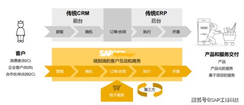 什么樣的erp軟件才能滿足貿(mào)易公司發(fā)展需求