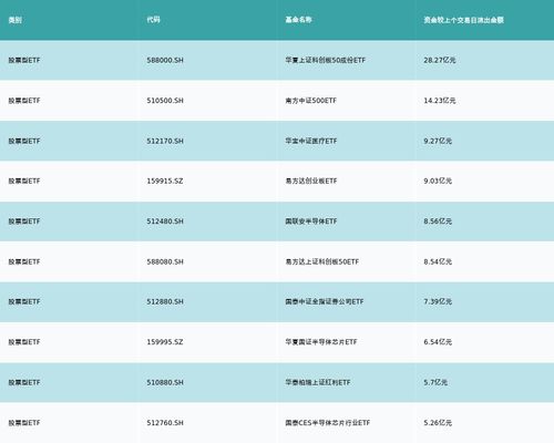 etf基金日報丨動漫游戲相關(guān)etf跌幅居前,機構(gòu)建議關(guān)注海外收入占比高 持續(xù)有研發(fā)新品和海外產(chǎn)品發(fā)行能力強的游戲公司