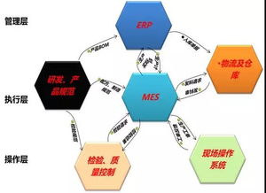 解讀制造業(yè)數(shù)字化轉(zhuǎn)型的現(xiàn)狀及發(fā)展趨勢