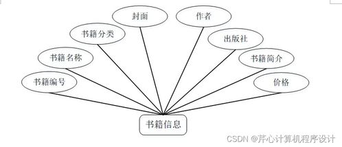 ssm食品營養(yǎng)搭配系統(tǒng)49by39