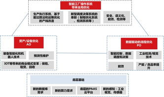 深度研究 30 萬(wàn)億的工業(yè)市場(chǎng),如何用智能化撬動(dòng)