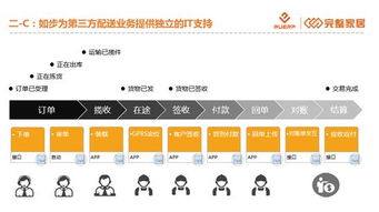東箭完整家居告訴你,s2b2c模式到底需要多強大的一顆 心臟