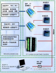 plc基于騰控rtu的工廠電監控系統方案