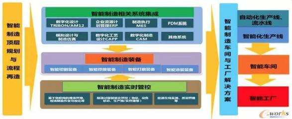 國匠智能制造培訓|推進智能制造,大連中遠海運川崎打造智能船廠