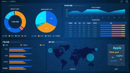 mes系統(tǒng)如何給工廠帶來效益