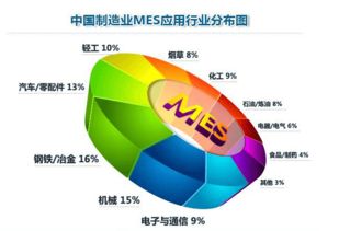 mes系統(tǒng)有哪些公司