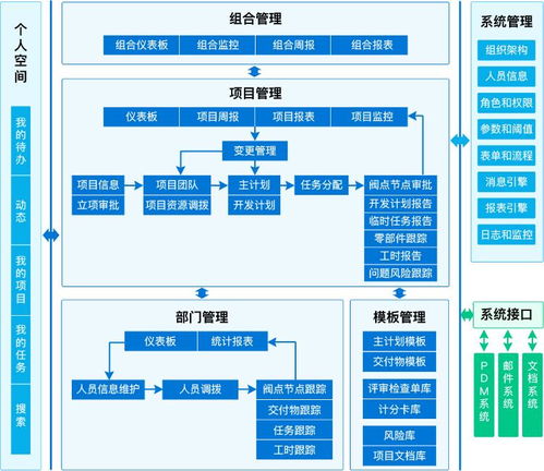 汽車研發(fā)類項目管理存在的問題和解決方案
