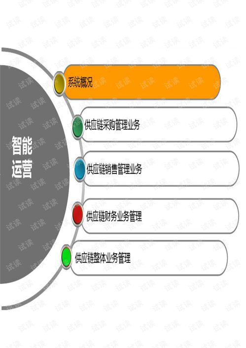 erp供應(yīng)鏈系統(tǒng)設(shè)計方案