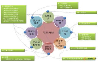 用友plm汽車及零配件行業(yè)解決方案