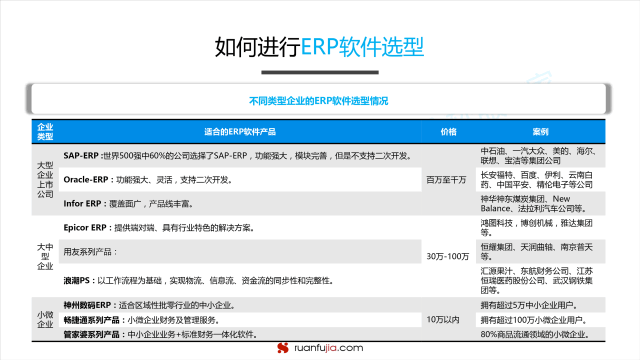 干貨 erp軟件市場發(fā)展趨勢分析