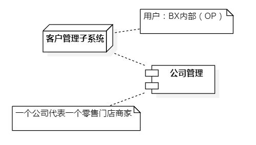 bx開源erp產(chǎn)品簡介及研發(fā)理念