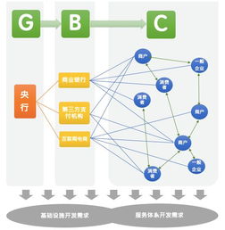 咖說 詳解 dcep 未來使用場景 高并發(fā)的零售支付