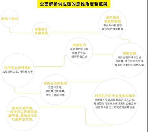 跨境電商分享者 勝途erp 開發(fā)產(chǎn)品千百條,贏在思維第一條