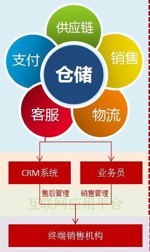 全國藥品批發企業上萬家,醫藥公司 互聯網到底發展怎么樣了