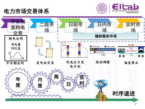 現貨市場的基本原理與方法