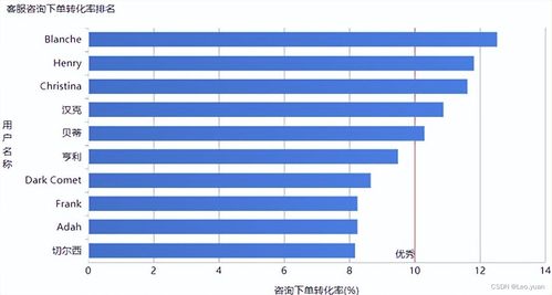 電商分析必懂的指標體系,引流 轉化 留存,一文帶你搞懂