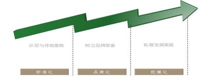生態農業園項目商業計劃書 參考模板