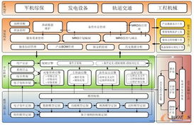 產品創新過程管理 pdm plm 的發展與應用趨勢