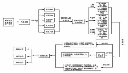 事關(guān)教育系統(tǒng)食品安全 四川實(shí)施新版應(yīng)急預(yù)案