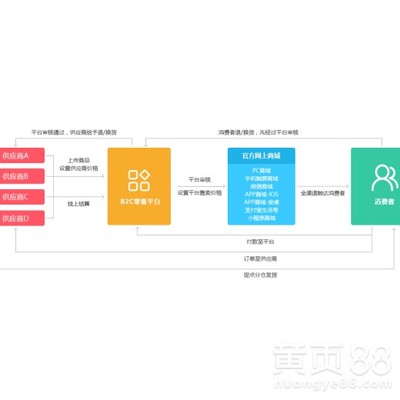 網(wǎng)上商城系統(tǒng)開(kāi)發(fā)費(fèi)用