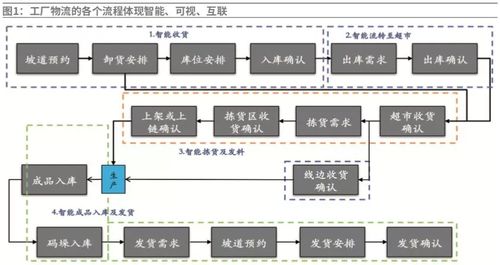 海爾膠州互聯(lián)工廠到底有多強(qiáng)