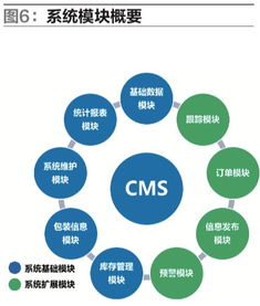 包裝器具管理系統在汽車入廠物流中的設計與應用