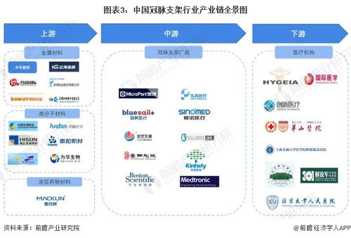 預見2023 2023年中國冠脈支架行業全景圖譜 附市場規模 競爭格局和發展前景等