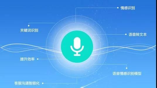 因人工智能改變的下一個行業 客服質檢