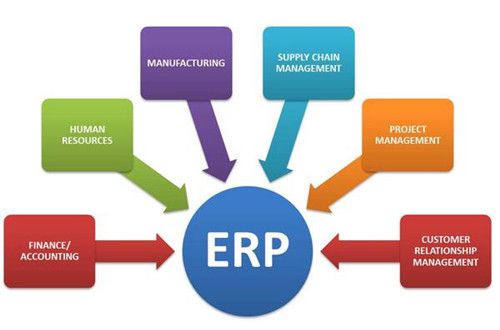 企業適應ERP和ERP適應企業各有什么特點