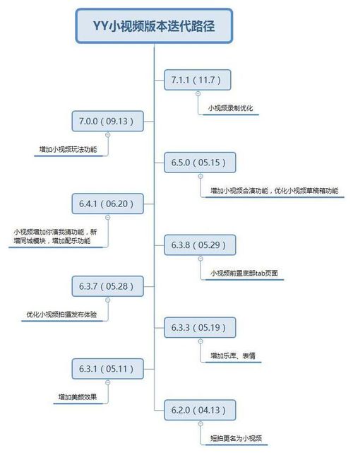 如何做一份出色的競品分析