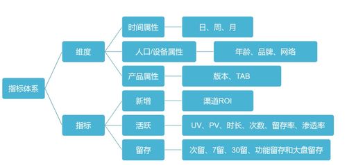 數據分析實踐 如何搭建數據指標體系 抖音為例