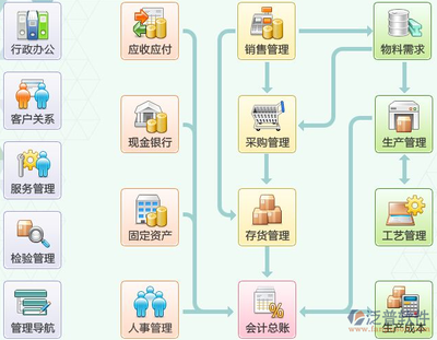 erp系統開發維護