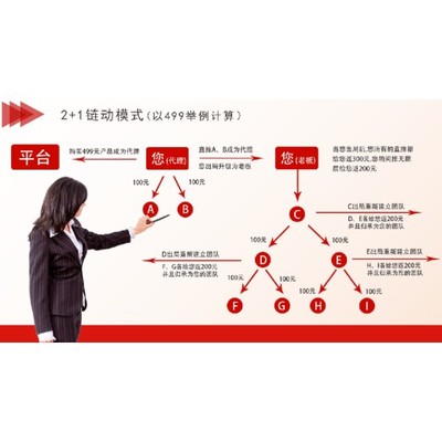 B2C網上購物商城系統開發-多城市app產品設計需求現成案例