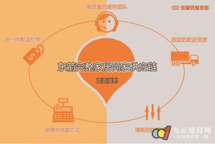 物流倉儲如何發展變革 東箭完整家居s2b2c模式給出答案